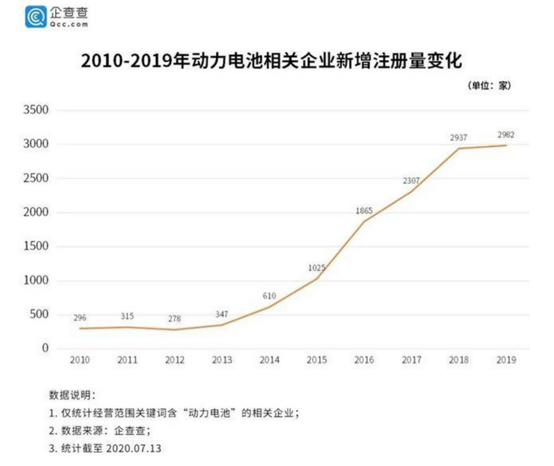 動(dòng)力電池，正成為資本角逐的新目標(biāo)